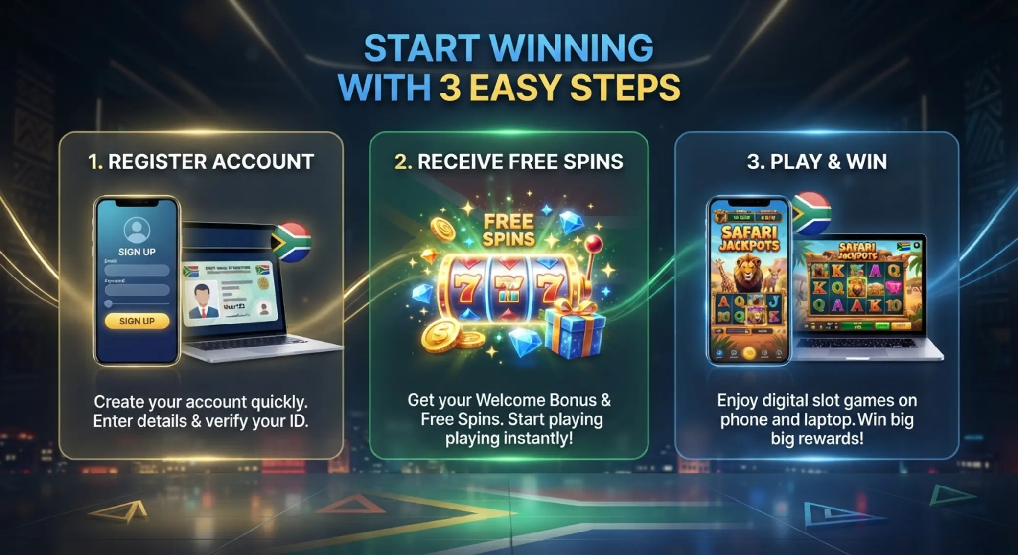 Three-step visual showing registration, free spins and slot play