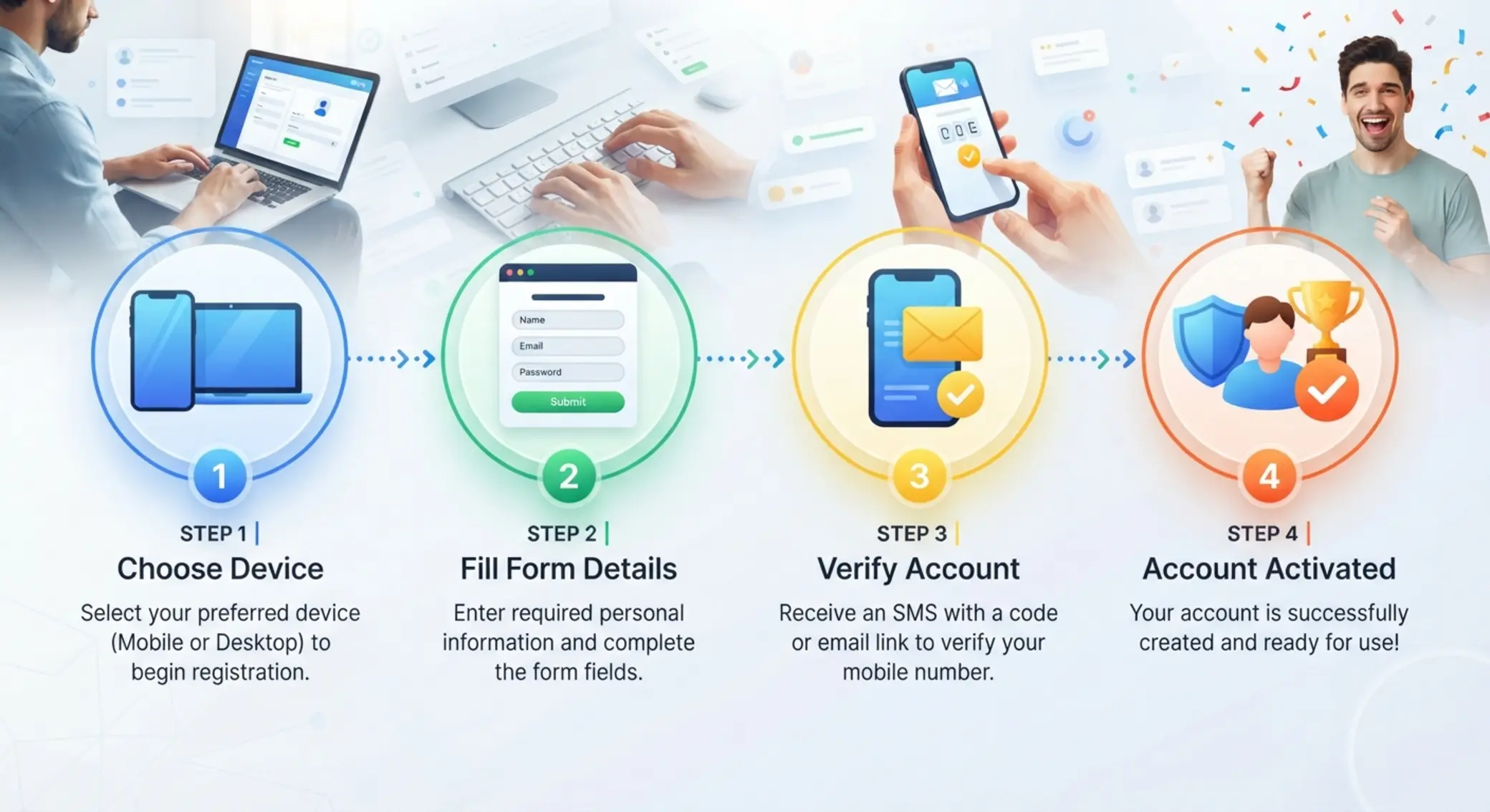 Step by step online account registration process