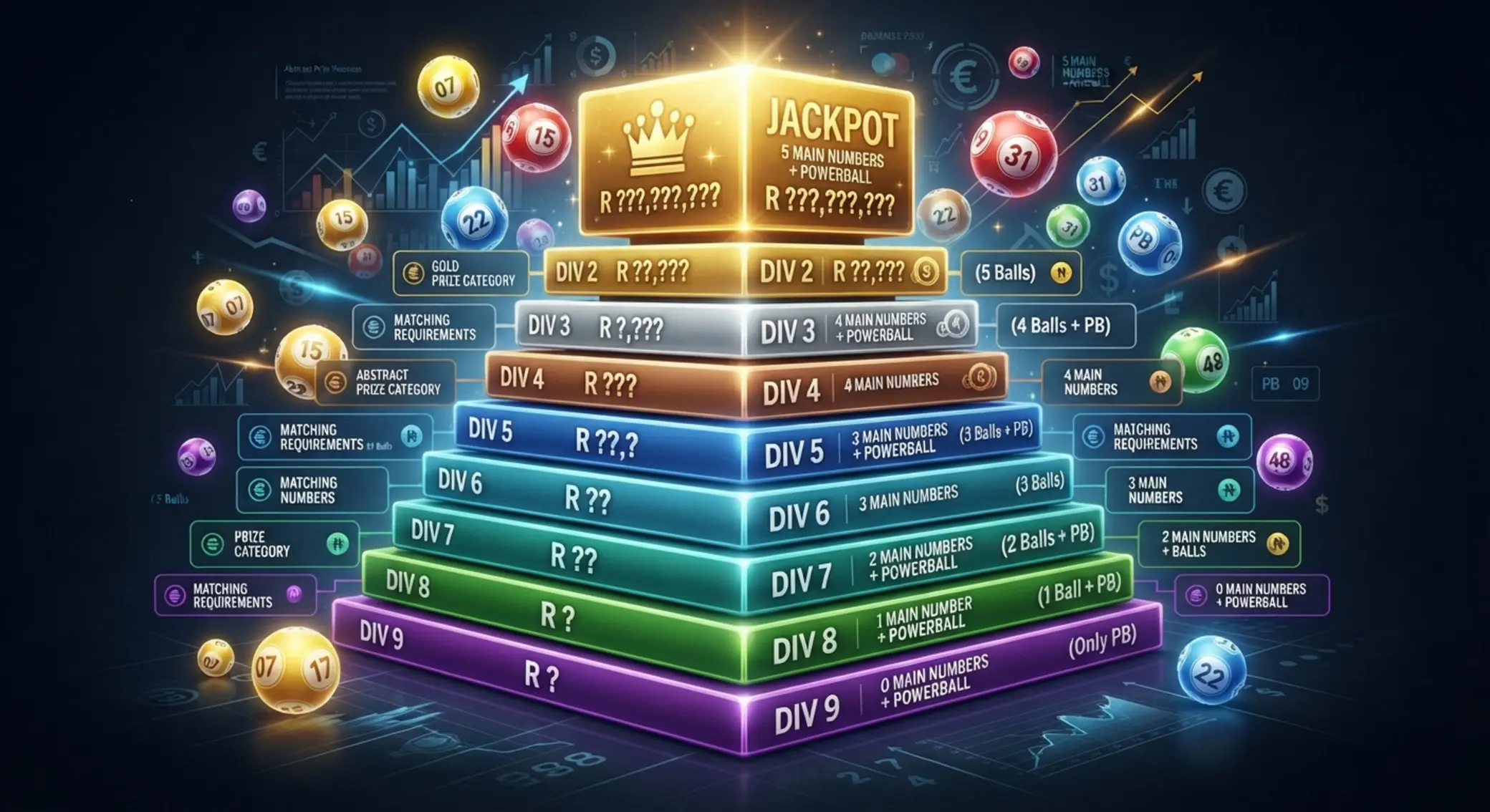 Powerball prize divisions infographic for South Africa